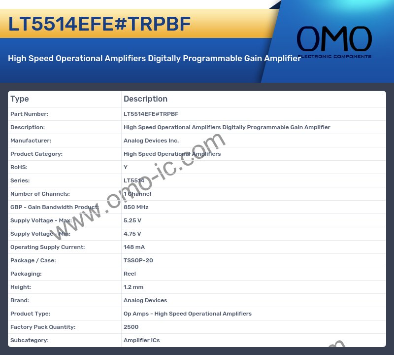 LT5514EFE#TRPBF
