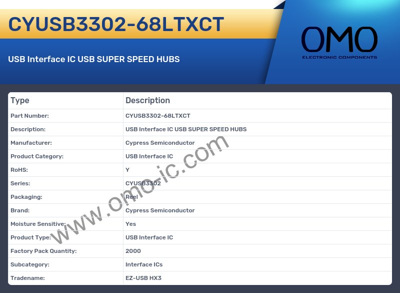 CYUSB3302-68LTXCT