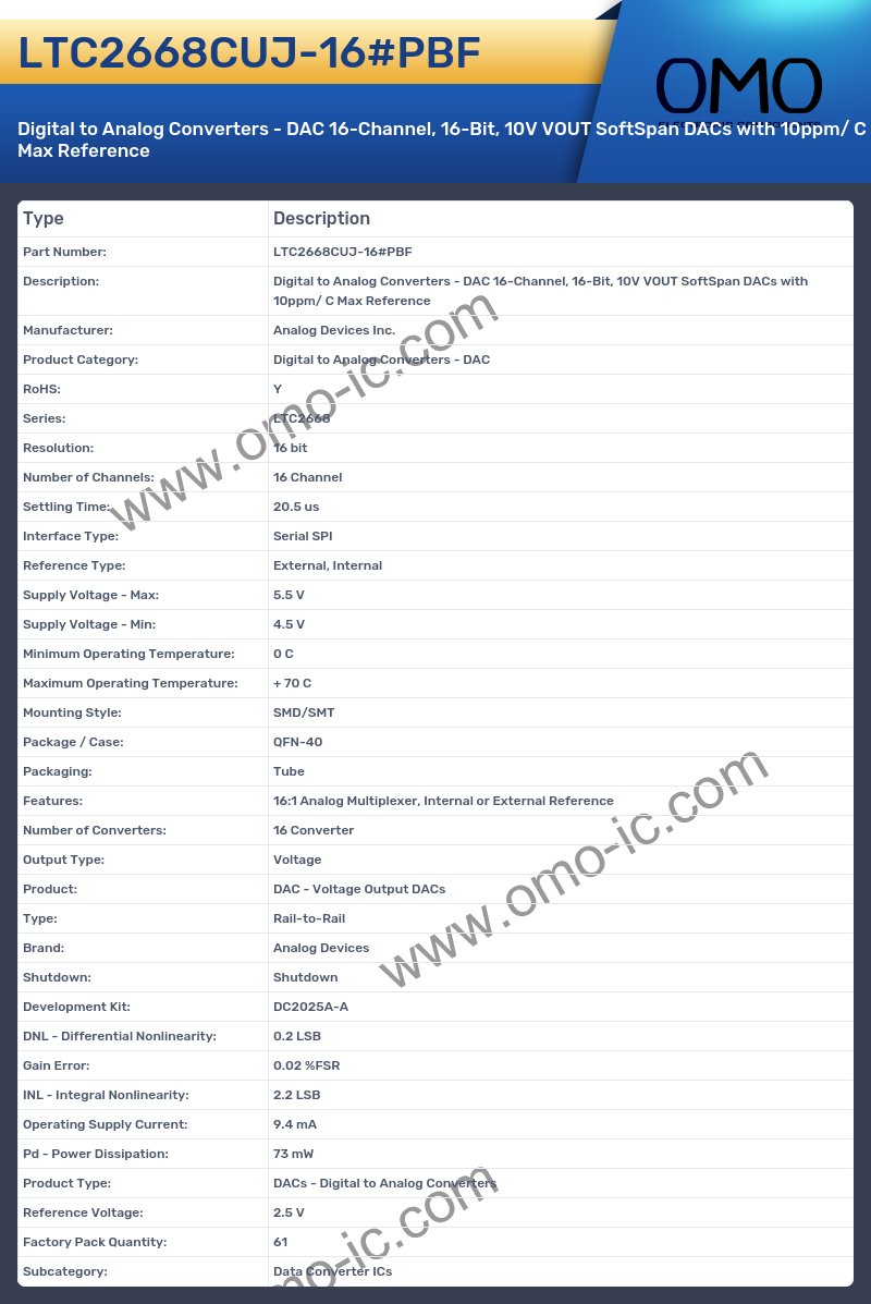 LTC2668CUJ-16#PBF