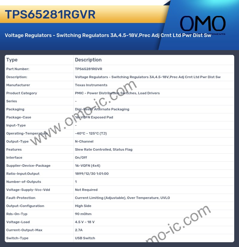 TPS65281RGVR
