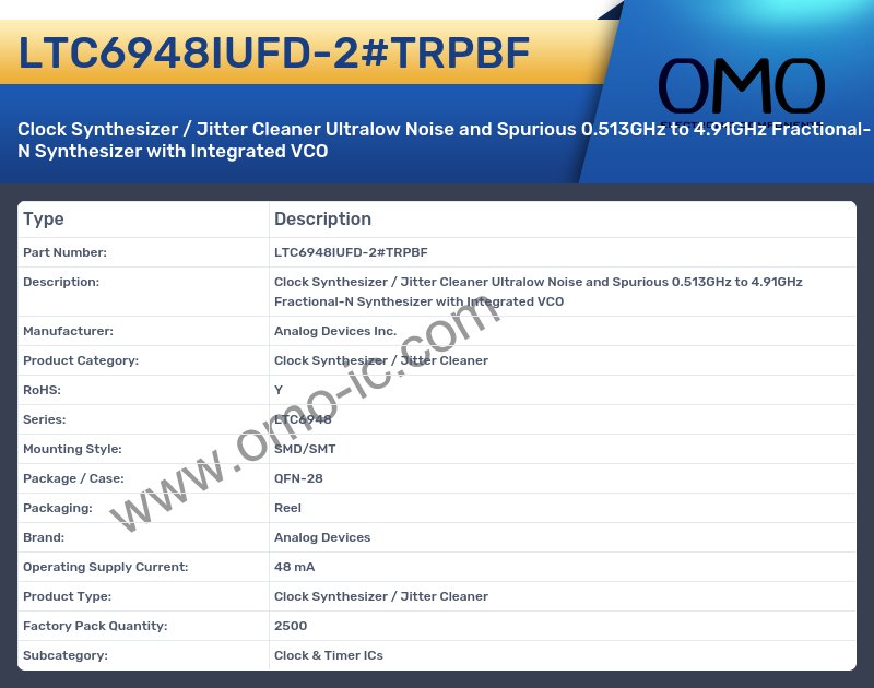 LTC6948IUFD-2#TRPBF
