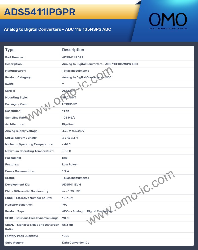 ADS5411IPGPR