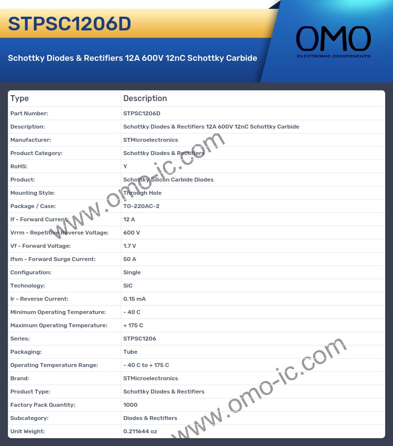 STPSC1206D