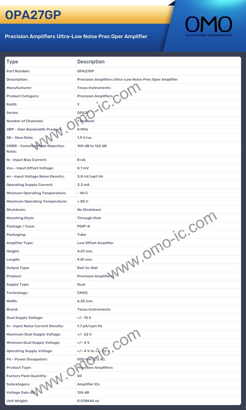 OPA27GP