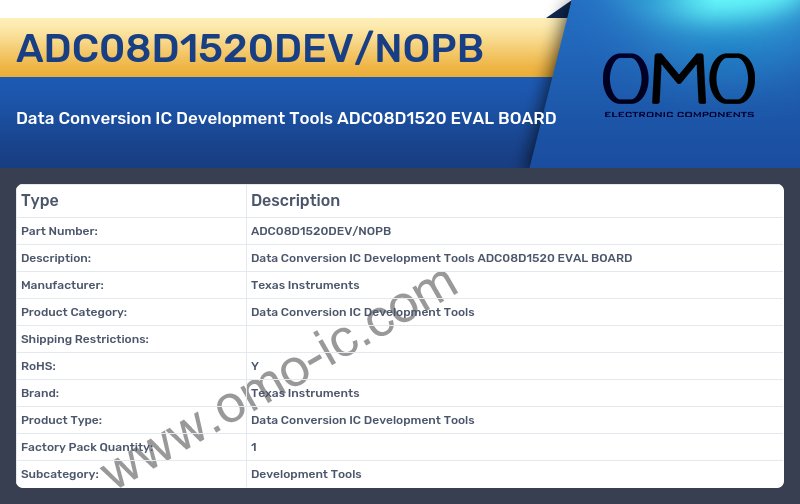 ADC08D1520DEV/NOPB
