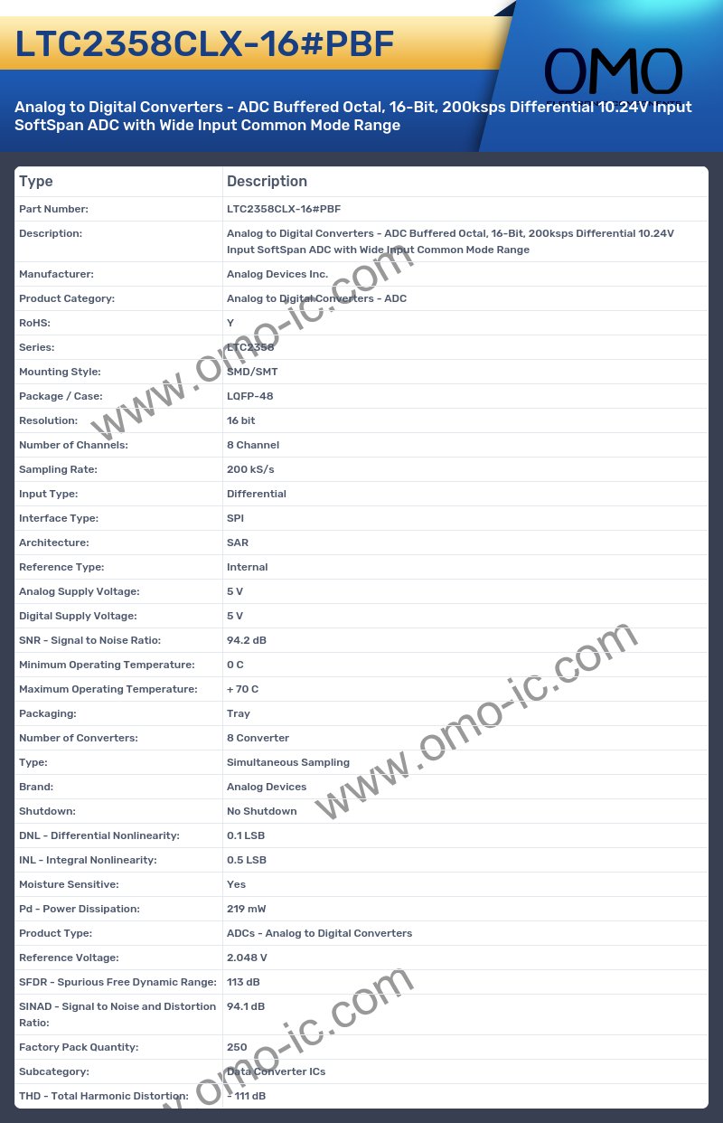 LTC2358CLX-16#PBF