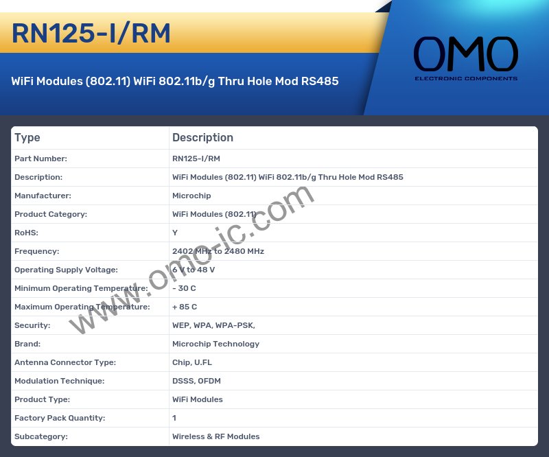 RN125-I/RM