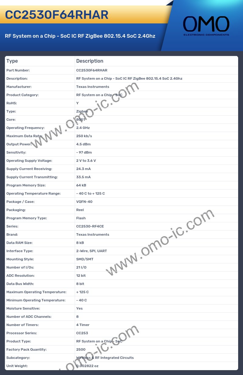 CC2530F64RHAR