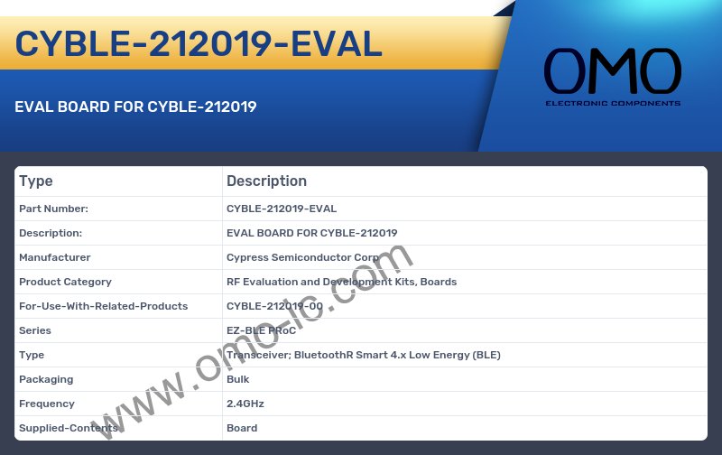 CYBLE-212019-EVAL