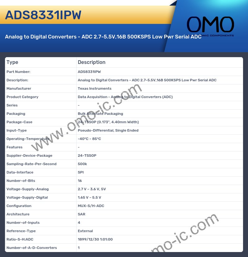 ADS8331IPW