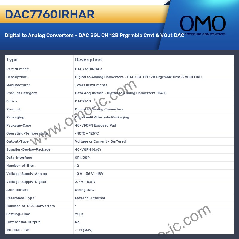DAC7760IRHAR