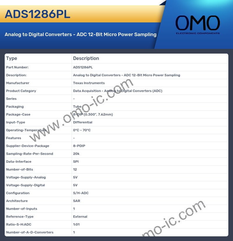 ADS1286PL
