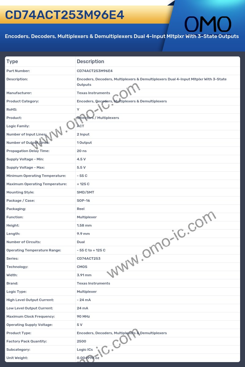 CD74ACT253M96E4