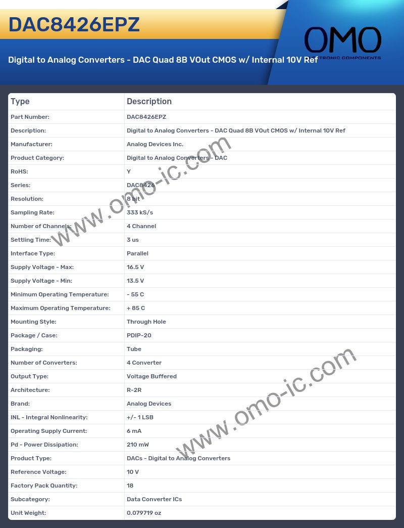 DAC8426EPZ