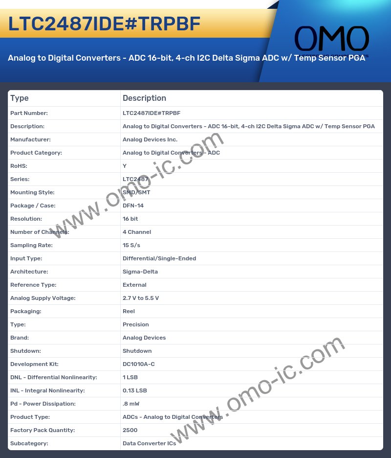 LTC2487IDE#TRPBF