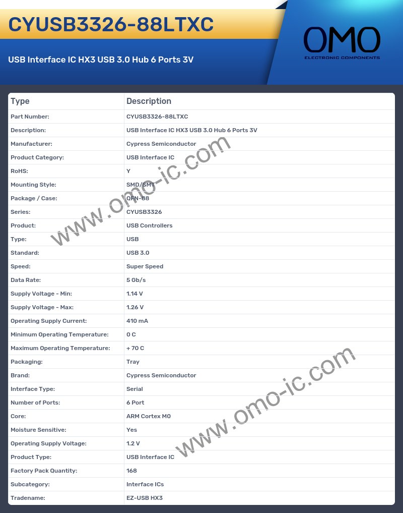 CYUSB3326-88LTXC