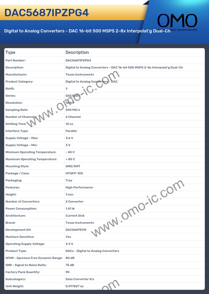 DAC5687IPZPG4