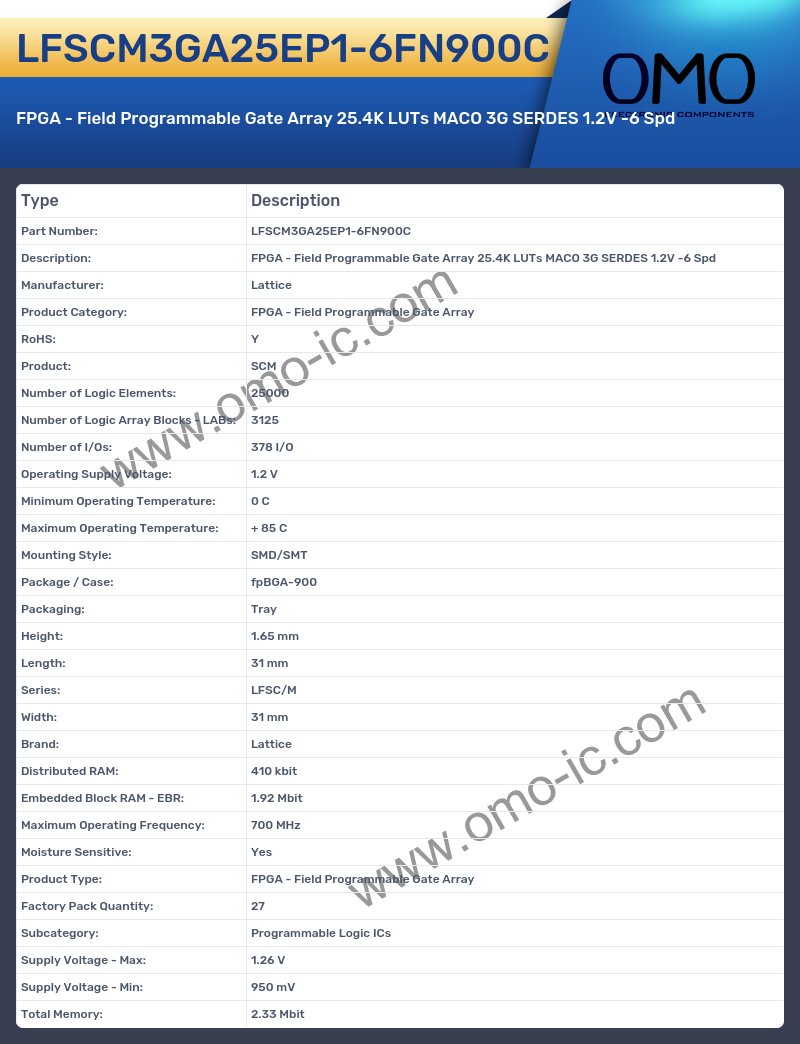 LFSCM3GA25EP1-6FN900C