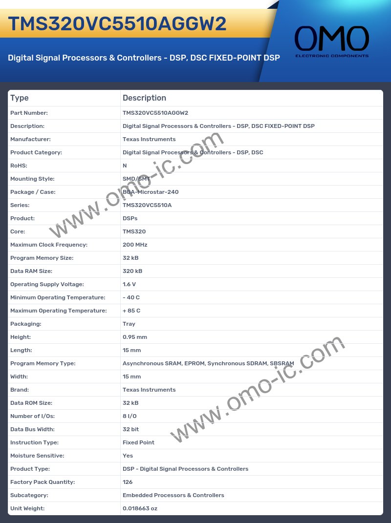 TMS320VC5510AGGW2