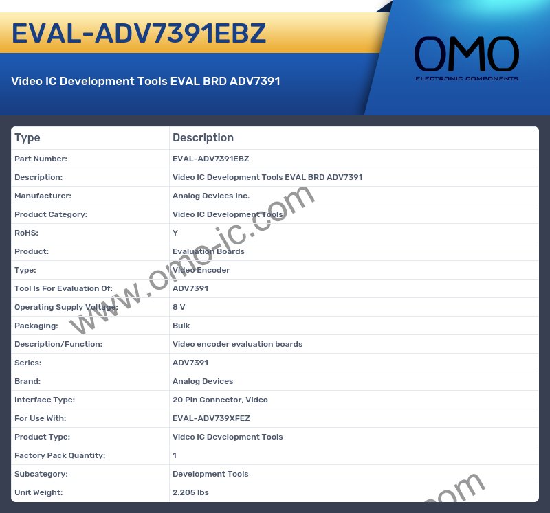 EVAL-ADV7391EBZ