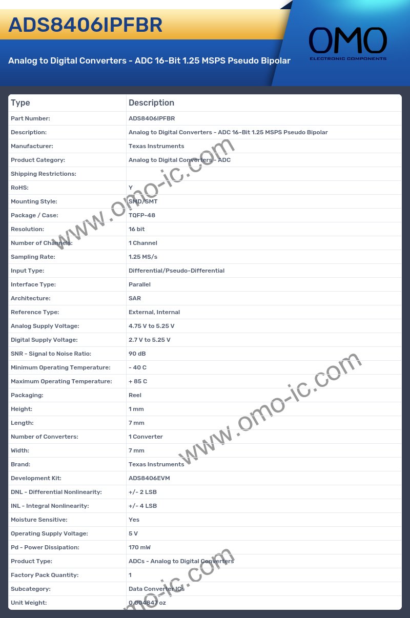 ADS8406IPFBR