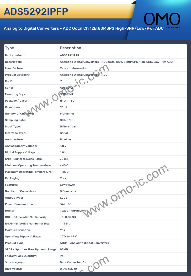 ADS5292IPFP