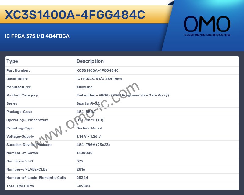 XC3S1400A-4FGG484C