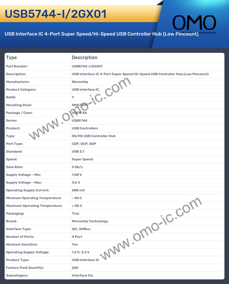 USB5744-I/2GX01