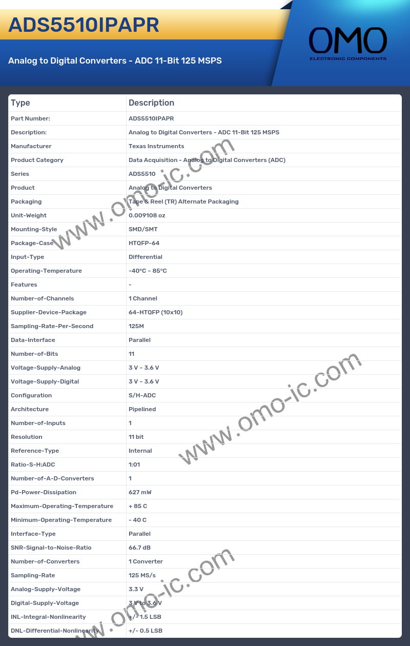 ADS5510IPAPR