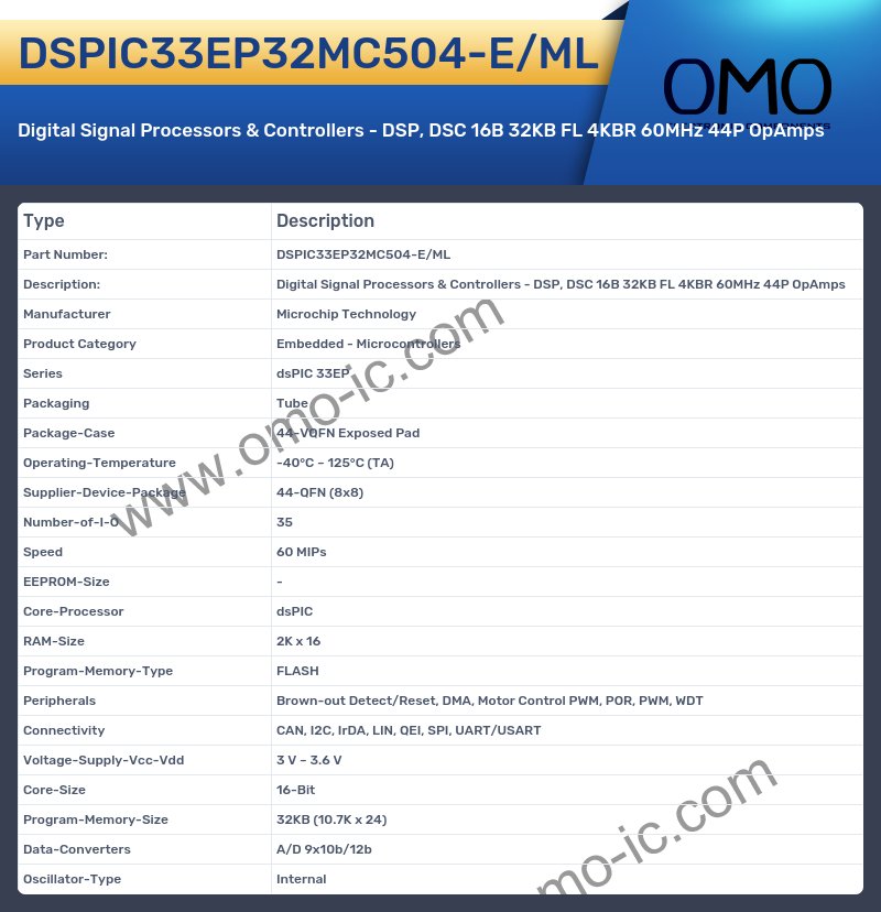 DSPIC33EP32MC504-E/ML
