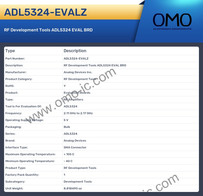 ADL5324-EVALZ