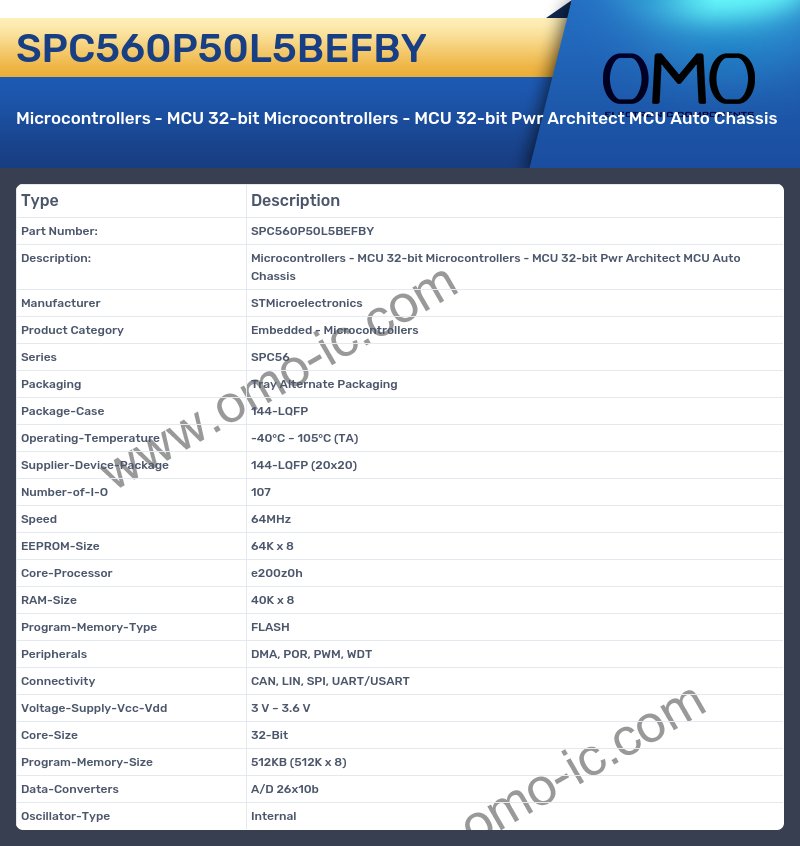 SPC560P50L5BEFBY