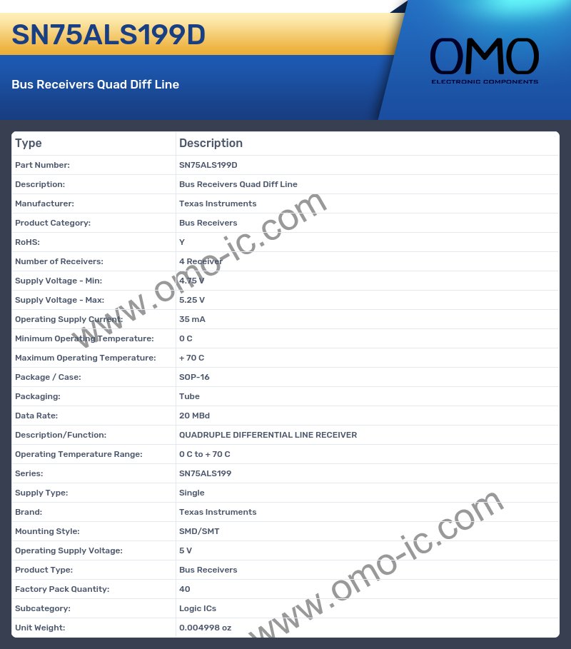 SN75ALS199D