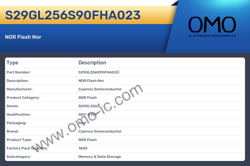 S29GL256S90FHA023