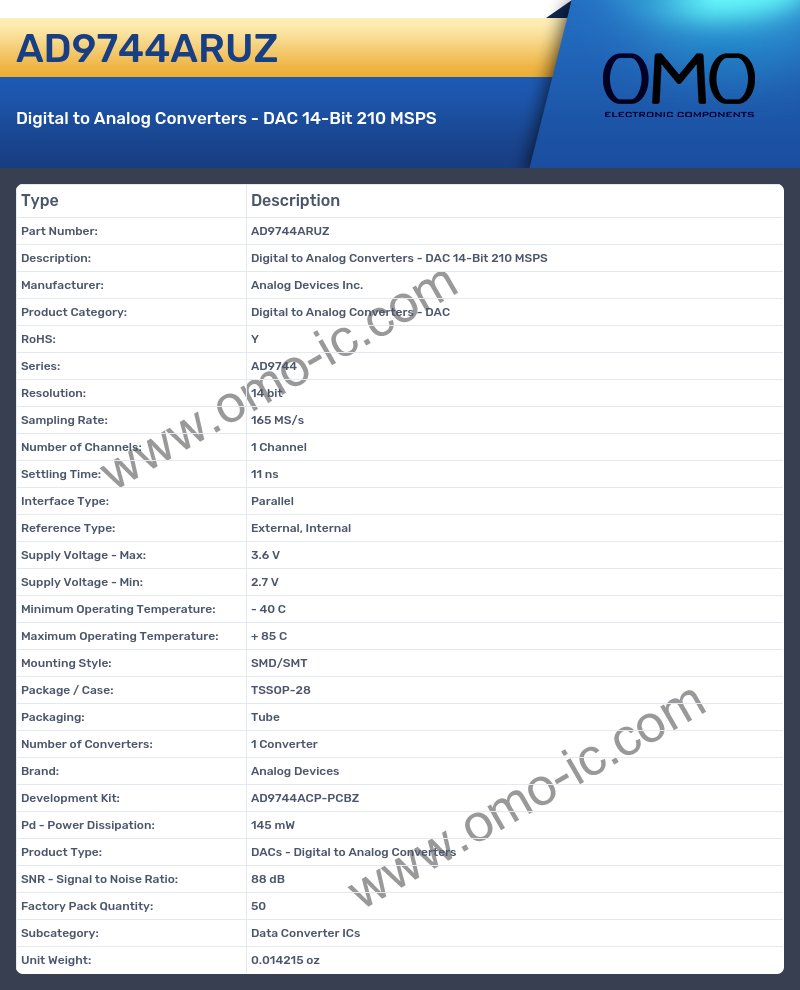 AD9744ARUZ