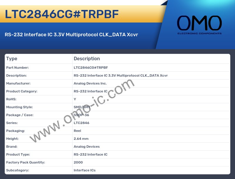 LTC2846CG#TRPBF