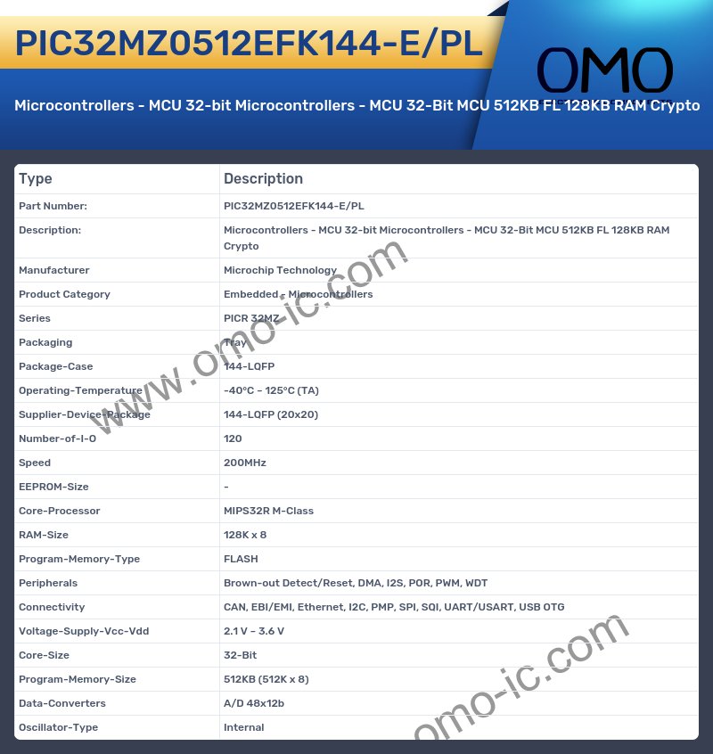 PIC32MZ0512EFK144-E/PL