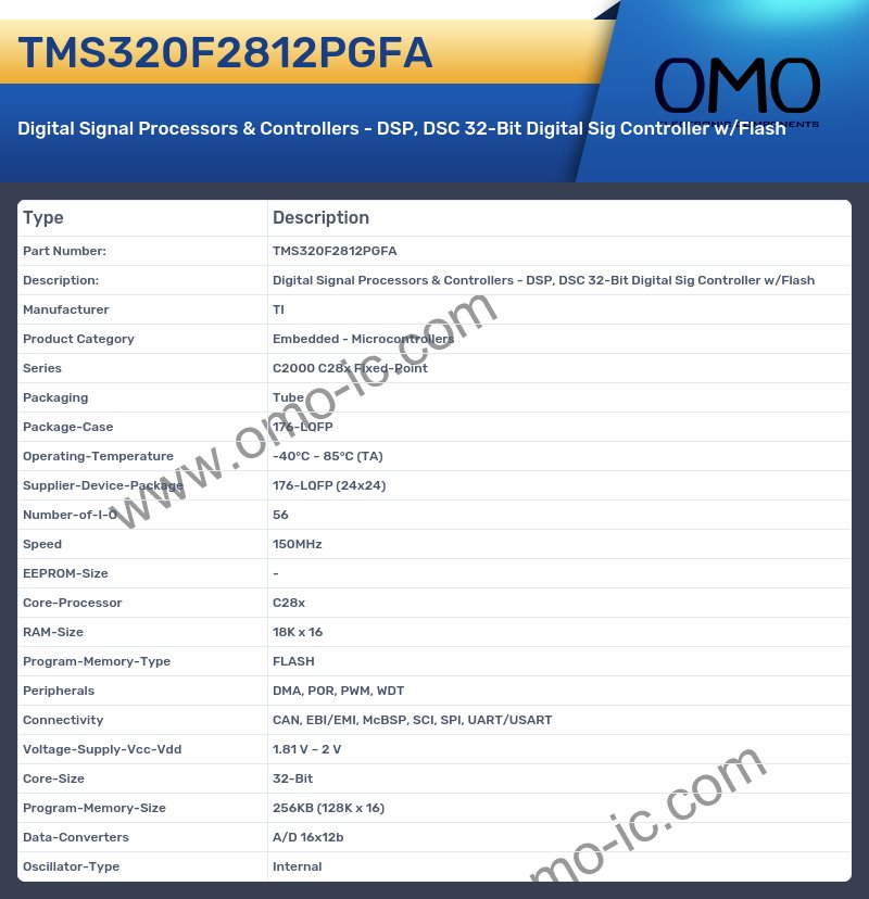 TMS320F2812PGFA