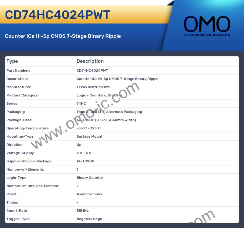 CD74HC4024PWT