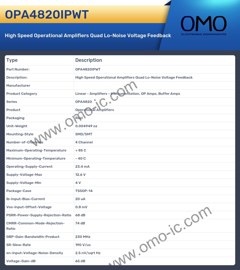 OPA4820IPWT