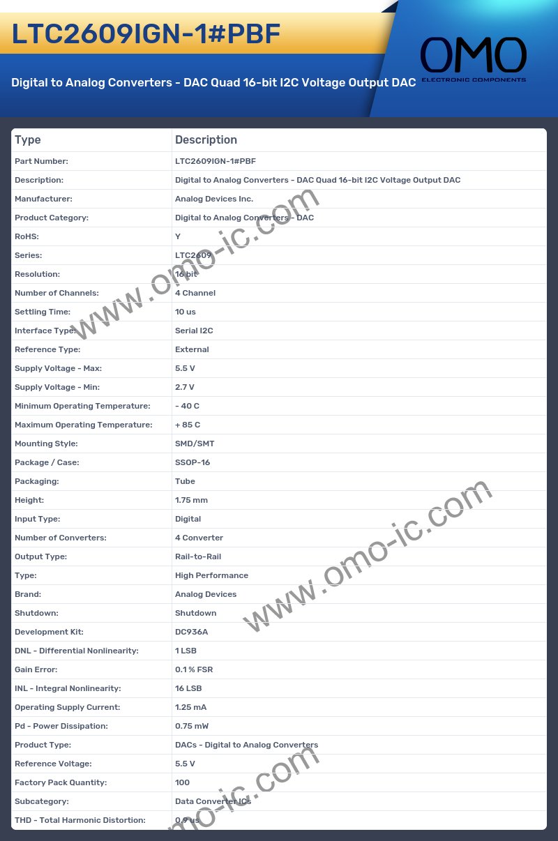 LTC2609IGN-1#PBF