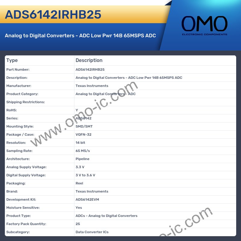 ADS6142IRHB25