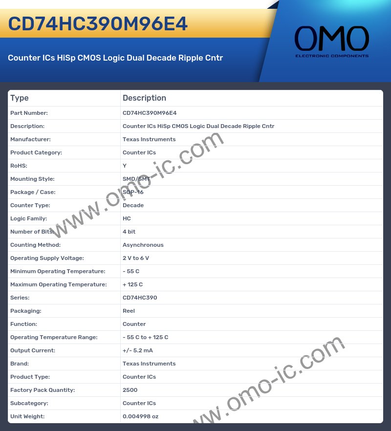CD74HC390M96E4