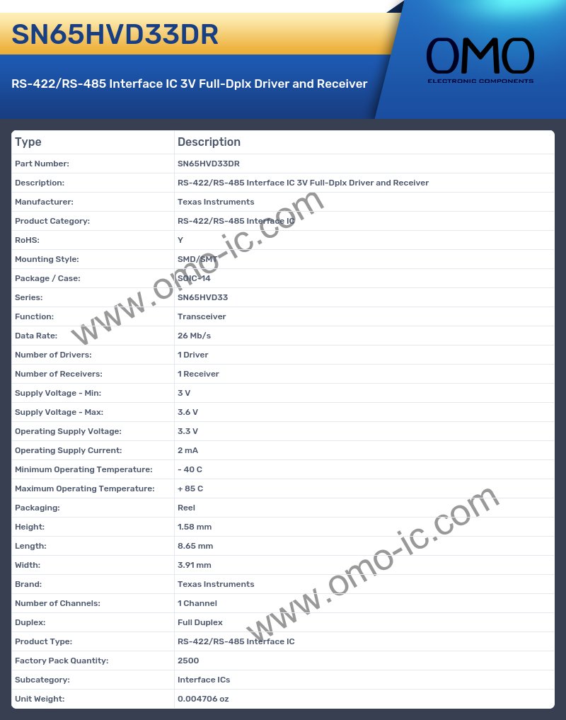 SN65HVD33DR