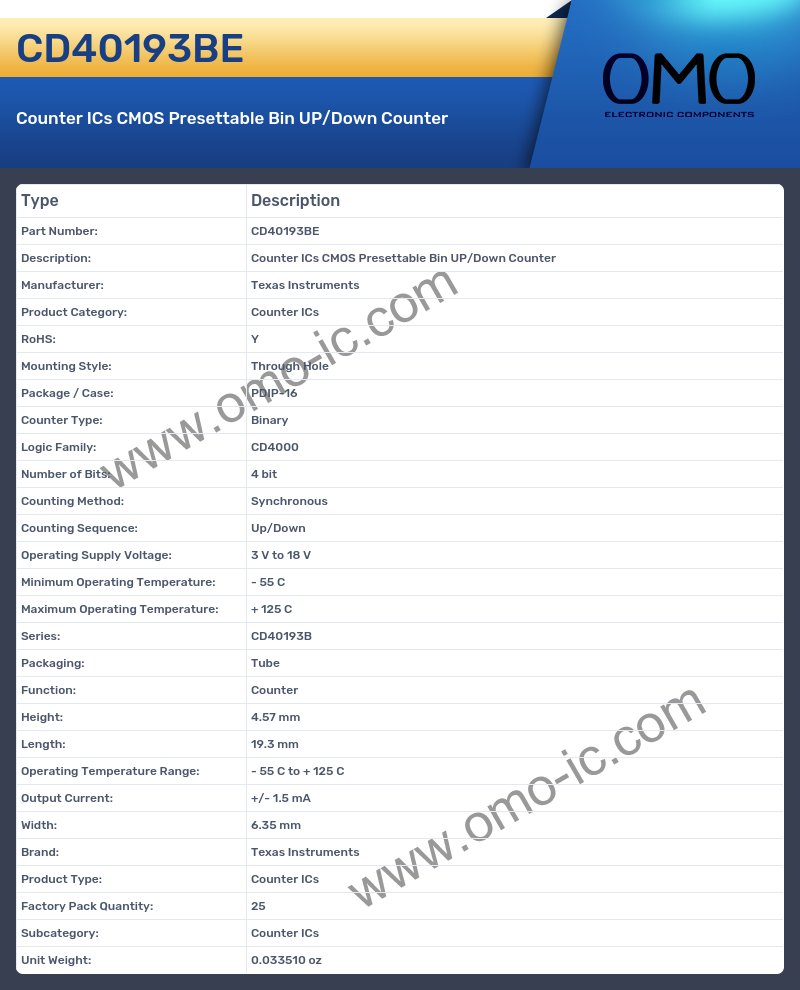 CD40193BE