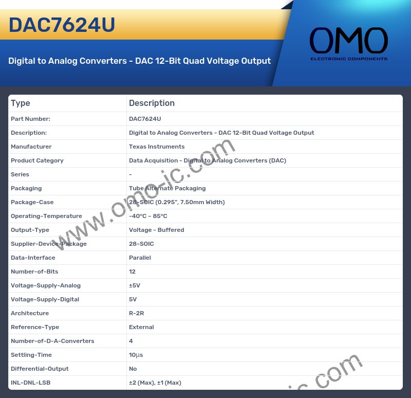 DAC7624U