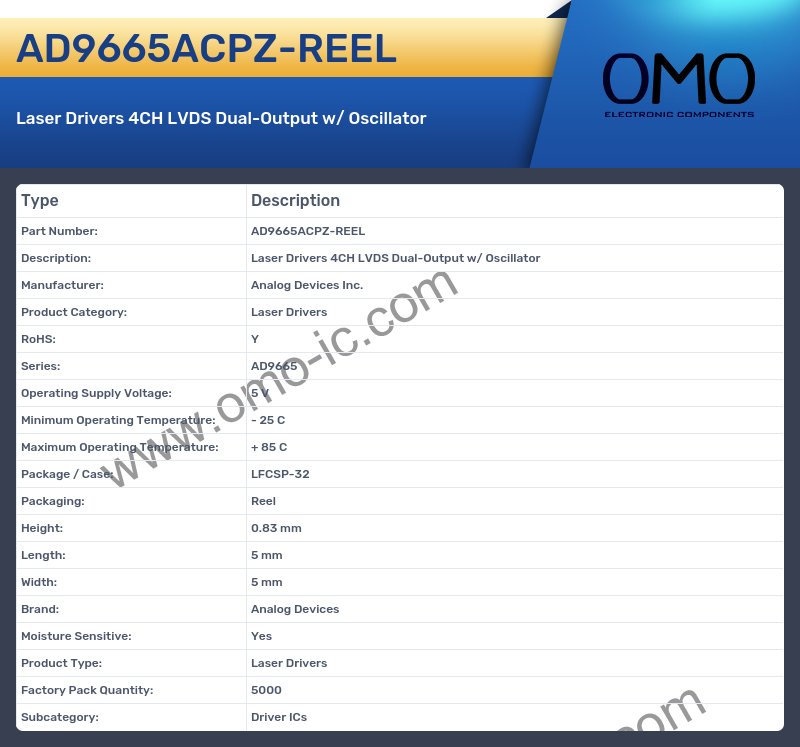 AD9665ACPZ-REEL