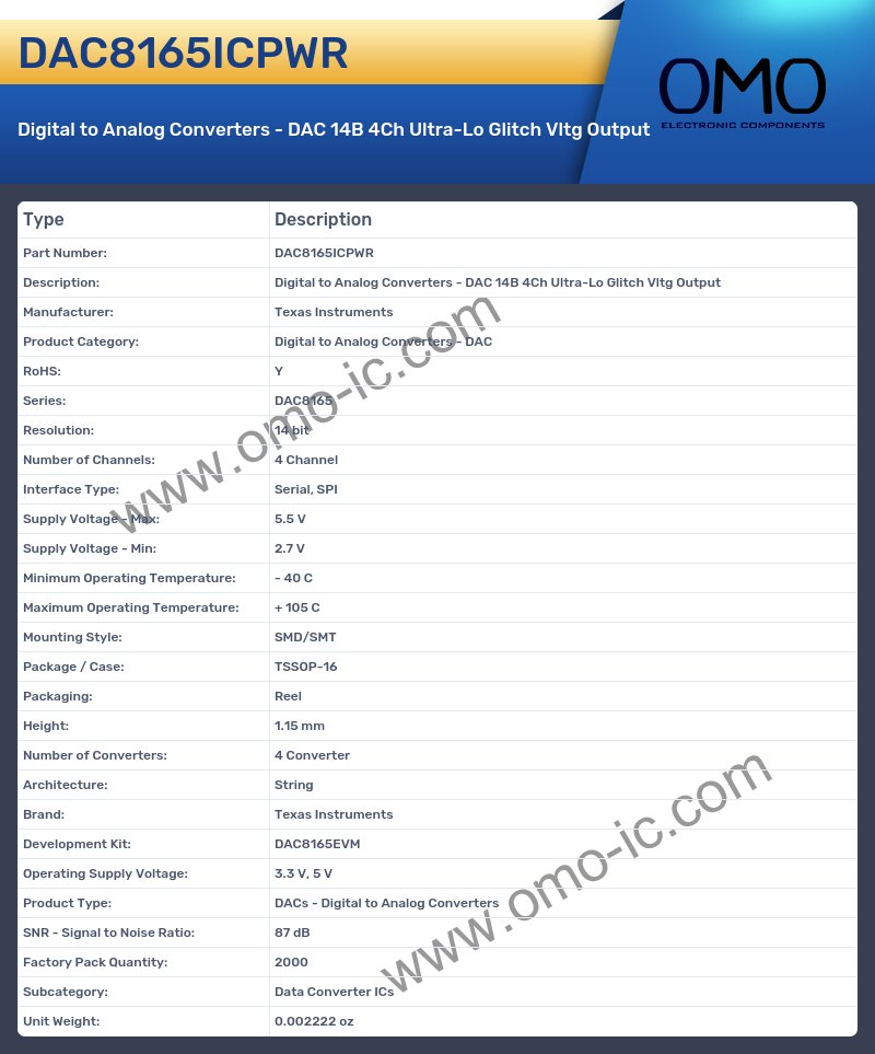 DAC8165ICPWR