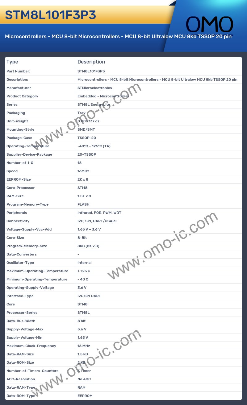 STM8L101F3P3