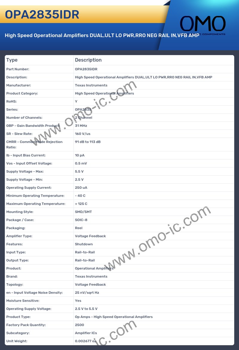 OPA2835IDR